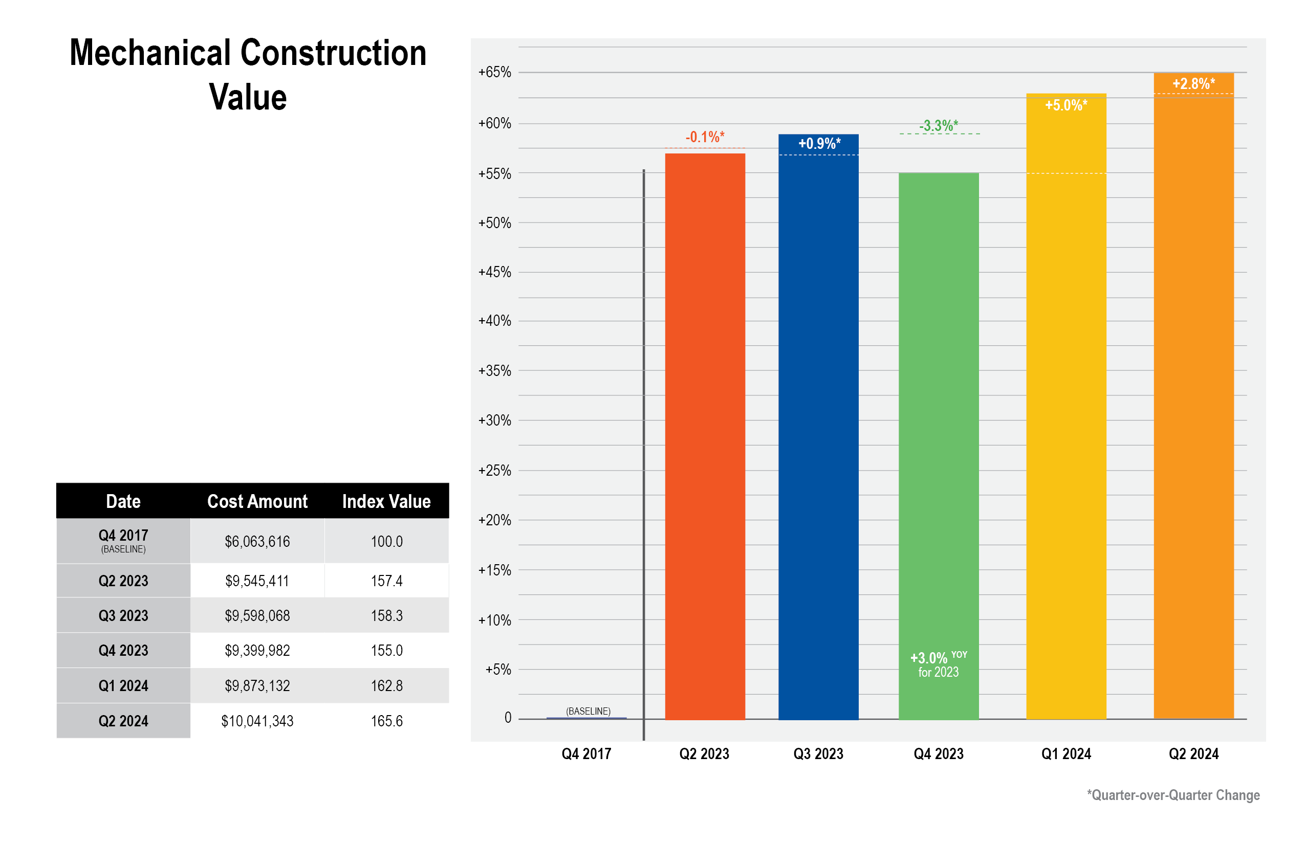 Blog-Charts---Q2.24.png