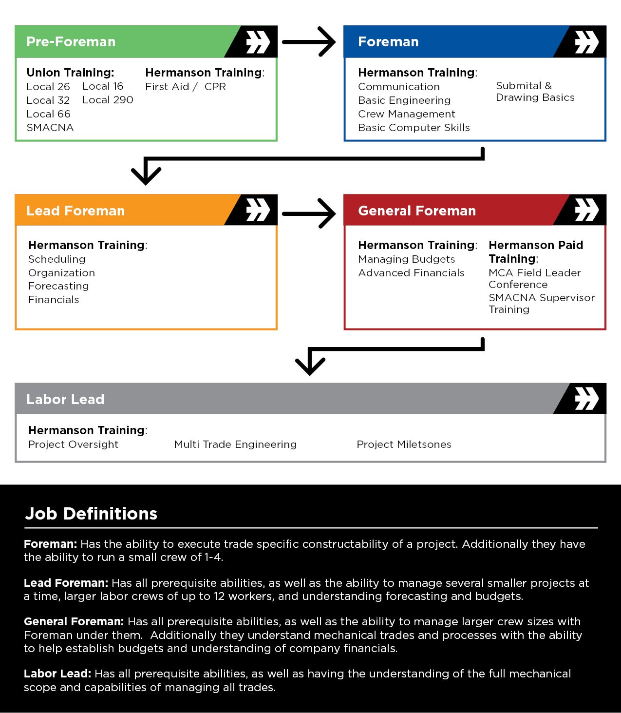 Trades-Page-Training-Graphic.BkriMD2kE.jpg